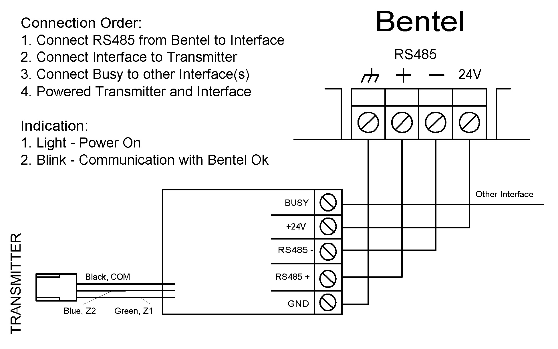 If Bentel NEW